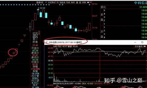 龙头股首阴战法胜率(龙头股首阴战法成功率)_https://www.hhdlqc.com_上期所_第1张