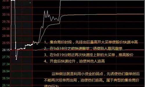 集合竞价抓涨停最精准方法(怎么在集合竞价最快卖出股票)_https://www.hhdlqc.com_郑商所_第1张