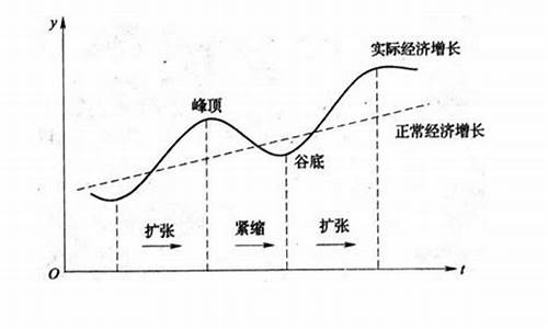 顺周期和逆周期板块(顺周期和逆周期股票)_https://www.hhdlqc.com_上期所_第1张