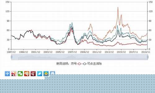 2023年市盈率最低的股票(低市盈率排名)_https://www.hhdlqc.com_郑商所_第1张