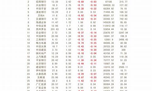 证券指数代码是多少位数字(证券股指数代码是多少)_https://www.hhdlqc.com_中金所_第1张