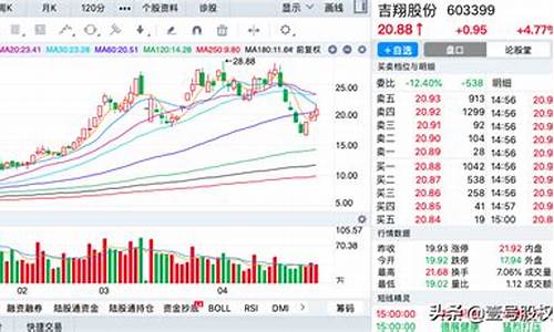 近三年涨幅最大的股票排名(近三年涨跌幅)_https://www.hhdlqc.com_中金所_第1张
