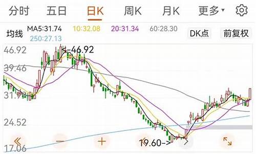风电低估值股票龙头股有哪些(风电板块的龙头股票)_https://www.hhdlqc.com_广期所_第1张