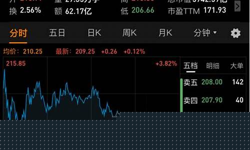 股票涨跌停时可以买卖吗(股票涨跌有限制吗)_https://www.hhdlqc.com_大商所_第1张