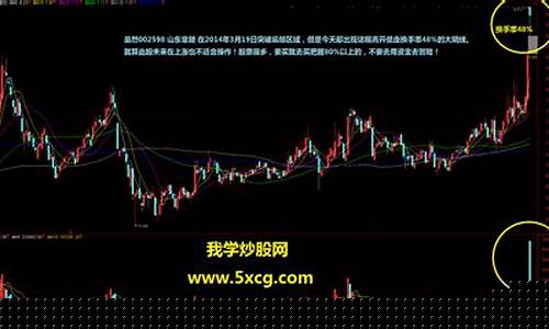 高换手率股票不涨是什么情况(高换手率好不好)_https://www.hhdlqc.com_大商所_第1张