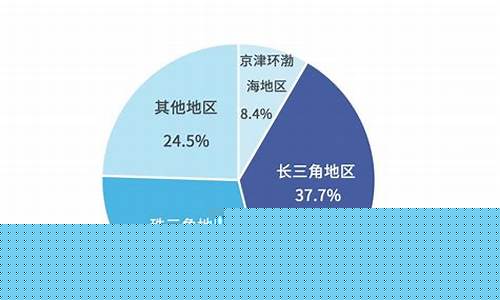 集成电路行业分析报告(集成电路行业分析报告ppt)_https://www.hhdlqc.com_上期所_第1张