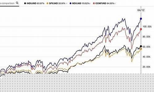 道琼斯股指(道琼斯股指期货行情)_https://www.hhdlqc.com_广期所_第1张
