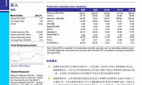 000883目标价(000883湖北能源股目标价)_https://www.hhdlqc.com_郑商所_第1张