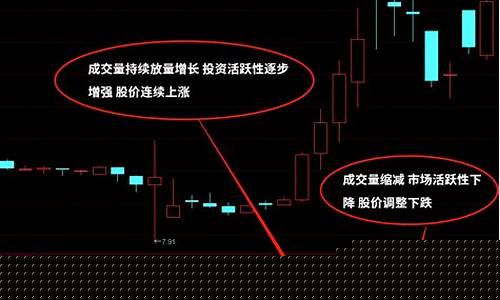 怎么看当天股市全部成交额(如何查看股票当天成交笔数)_https://www.hhdlqc.com_上期所_第1张