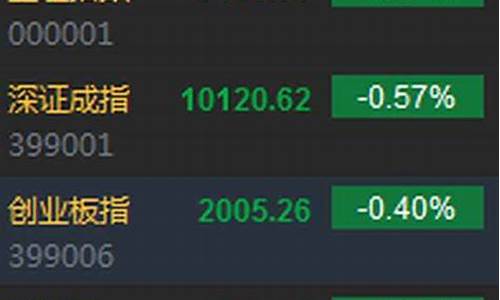 沪指上证指数行情(沪指和上证是什么意思)_https://www.hhdlqc.com_中金所_第1张