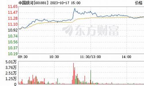 银河航天股票代码(银河航天股票行情)_https://www.hhdlqc.com_大商所_第1张