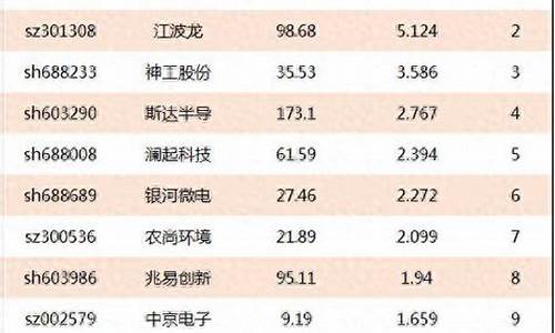 集成电路股票龙头股有哪些(真正的集成电路龙头股)_https://www.hhdlqc.com_上期能源_第1张