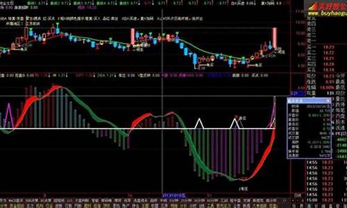 通达信太准了指标(通达信主力资金监控指标)_https://www.hhdlqc.com_上期所_第1张