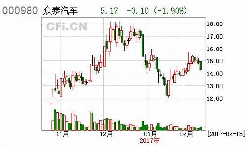 金马药业股票行情走势(金马股价)_https://www.hhdlqc.com_郑商所_第1张