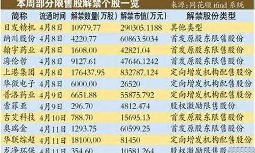 解禁股票是好是坏消息(大量解禁股票是好是坏消息)_https://www.hhdlqc.com_中金所_第1张