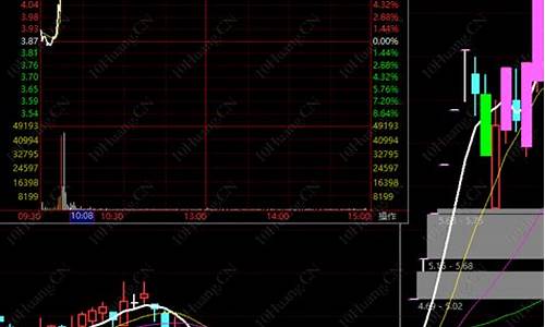 首板涨停买入技巧是什么(首板涨停是什么意思)_https://www.hhdlqc.com_广期所_第1张