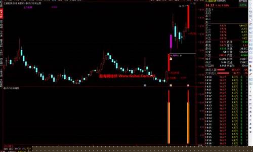 风口选股公式是什么(风口选股公式是什么意思)_https://www.hhdlqc.com_上期能源_第1张
