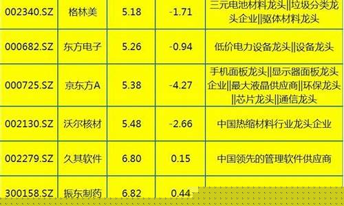科技龙头股名单(科技龙头股票一览表)_https://www.hhdlqc.com_中金所_第1张