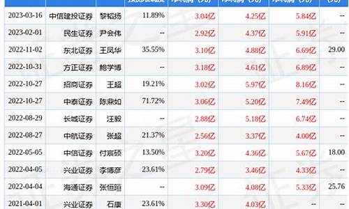 航天彩虹a股(航天彩虹重组最新消息)_https://www.hhdlqc.com_上期能源_第1张