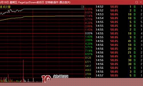 趋势股的一些小窍门(趋势股怎么玩)_https://www.hhdlqc.com_上期所_第1张