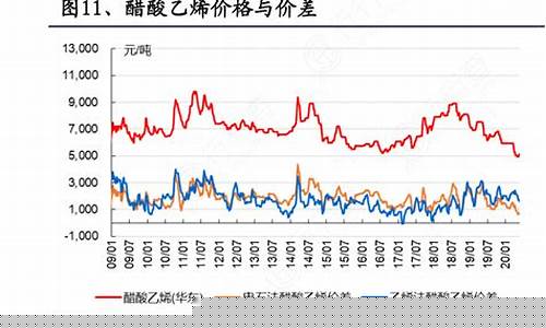 醋酸乙烯价格暴涨_https://www.hhdlqc.com_上期能源_第1张