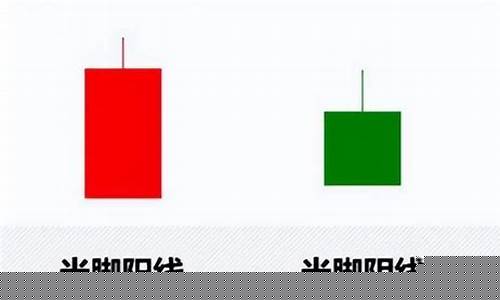 阳线和阴线怎么看(阴线阳线怎么区分)_https://www.hhdlqc.com_中金所_第1张
