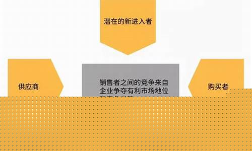 营销策略都有哪些(营销技巧和营销方法)_https://www.hhdlqc.com_广期所_第1张