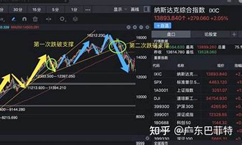 这周股市大盘(最近股市大盘)_https://www.hhdlqc.com_大商所_第1张