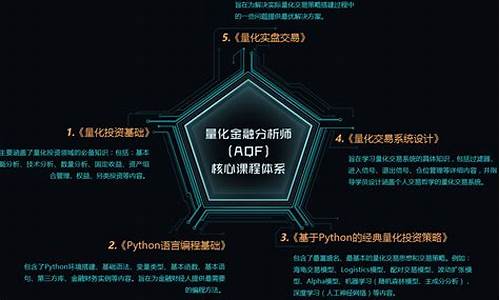 量化金融分析师年薪(量化金融分析师年薪多少钱)_https://www.hhdlqc.com_广期所_第1张