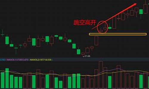 个股跳空高开后的几种走势(个股跳空高开后的几种走势是什么)_https://www.hhdlqc.com_大商所_第1张