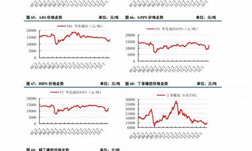 钴价格走势图(电解钴价格走势图)_https://www.hhdlqc.com_上期能源_第1张
