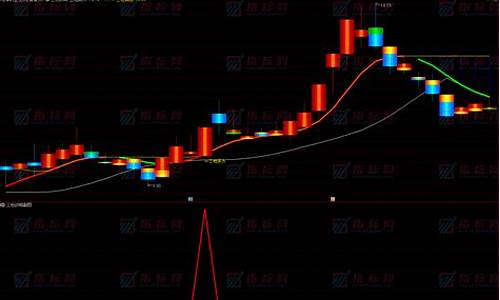 通达信三把锁主图指标(三锁合一共振指标源码)_https://www.hhdlqc.com_大商所_第1张