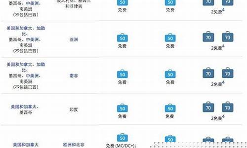 长龙航空行李托运收费标准大小(长龙航空行李托运收费标准)_https://www.hhdlqc.com_上期所_第1张