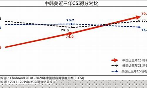 顾客满意指数csi(顾客满意指数英文)_https://www.hhdlqc.com_广期所_第1张