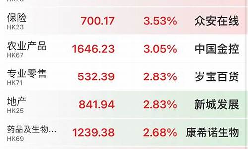 软件服务板块股票有哪些(国产替代概念股票一览表)_https://www.hhdlqc.com_上期能源_第1张