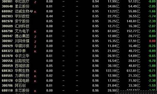 证券小盘股有哪些(券商小盘股龙头)_https://www.hhdlqc.com_大商所_第1张