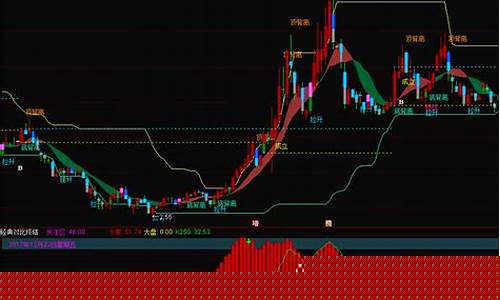 量化顶底源码指标无未来(量化代码)_https://www.hhdlqc.com_郑商所_第1张