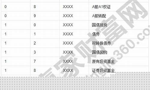 证券代码查询34(证券代码查询)_https://www.hhdlqc.com_中金所_第1张