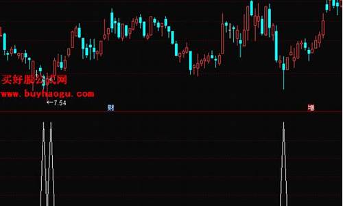 财经股票选股公式(财经股票选股公式汇总)_https://www.hhdlqc.com_大商所_第1张