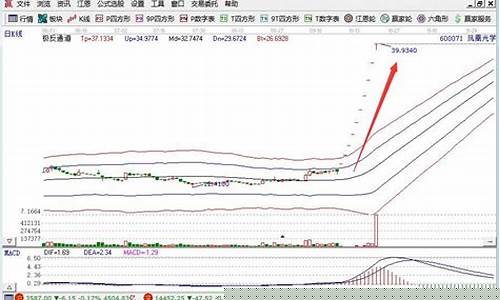 重点监控股票走势(a股监控龙头)_https://www.hhdlqc.com_广期所_第1张