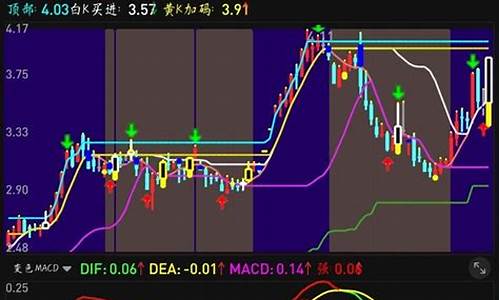 通达信指标源代码大全(通达信cyht指标源码)_https://www.hhdlqc.com_大商所_第1张