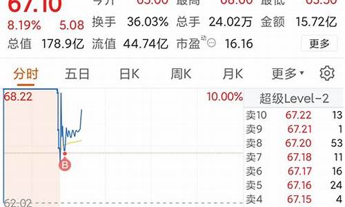 今天涨停明天跌停是怎么回事(今天涨停明天会跌停吗)_https://www.hhdlqc.com_大商所_第1张