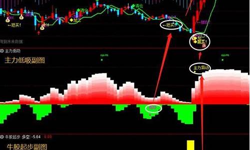 如何快速选出起爆点股票(起爆选股公式)_https://www.hhdlqc.com_上期所_第1张