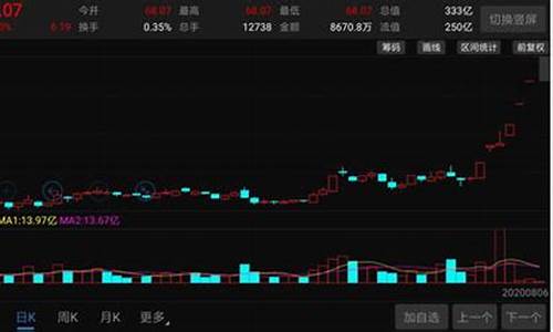 军工北斗导航股票行情(军工叠加北斗导航的股票是哪支)_https://www.hhdlqc.com_中金所_第1张