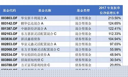 大盘蓝筹基金名词解释(大盘蓝筹股指数基金)_https://www.hhdlqc.com_大商所_第1张
