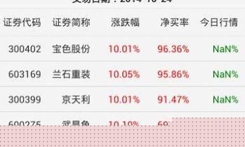 什么是龙虎榜 股票(龙虎榜股票术语)_https://www.hhdlqc.com_中金所_第1张