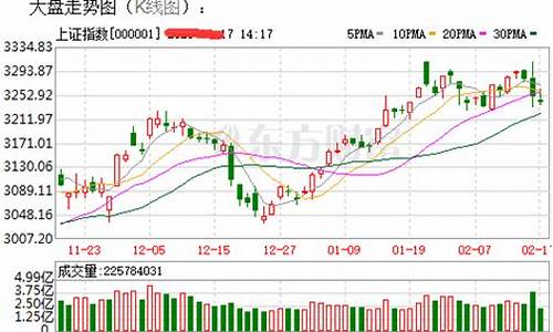 今日全球股市走势(今天全球股市行情)_https://www.hhdlqc.com_上期所_第1张