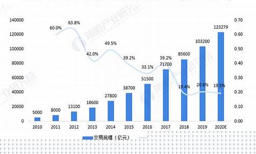 2020年零售行业趋势(2020年零售行业趋势如何)_https://www.hhdlqc.com_上期所_第1张