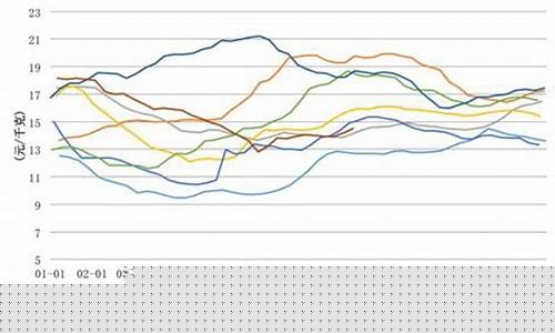 全国生猪价格最新行情(全国生猪价格最新行情猪肉价格走势)_https://www.hhdlqc.com_大商所_第1张
