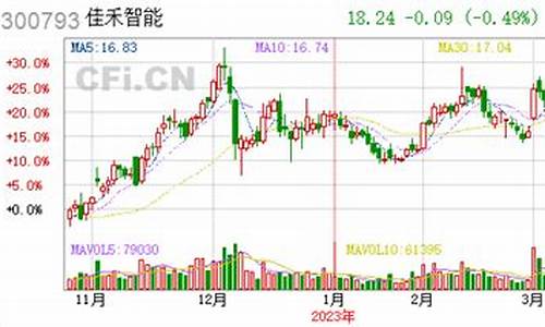 公告减持完毕后股价走势(公告减持后多久能卖出)_https://www.hhdlqc.com_郑商所_第1张